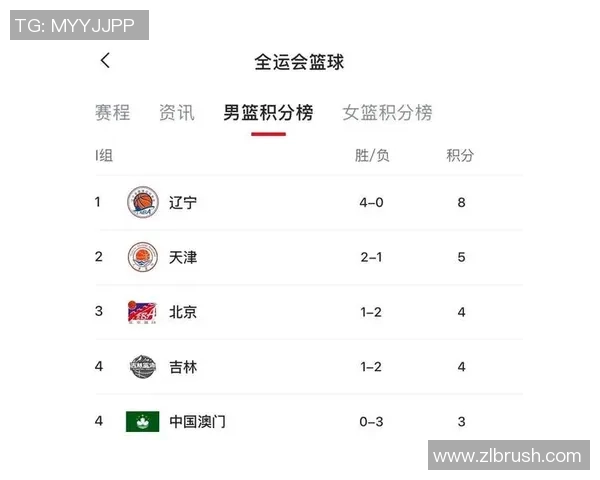 杭州篮球队在世界锦标赛积分榜中以61分稳居第一名展现强劲实力